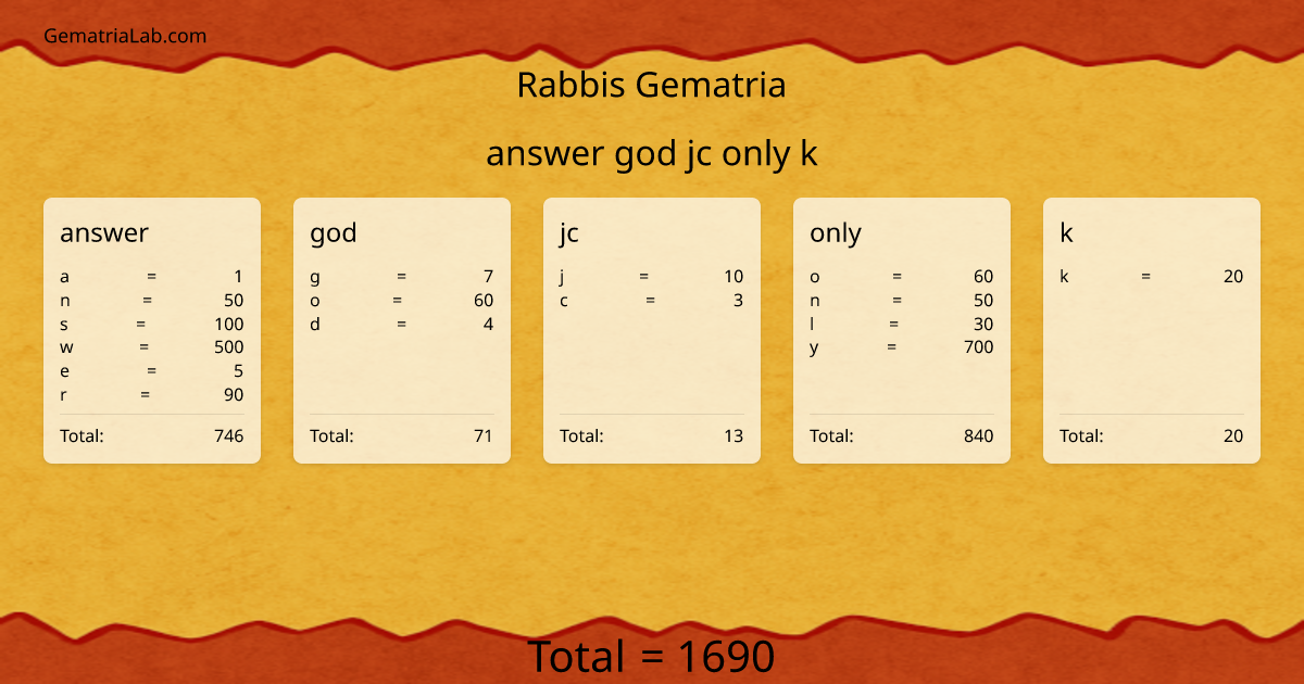 answer god jc only k in rabbis Gematria